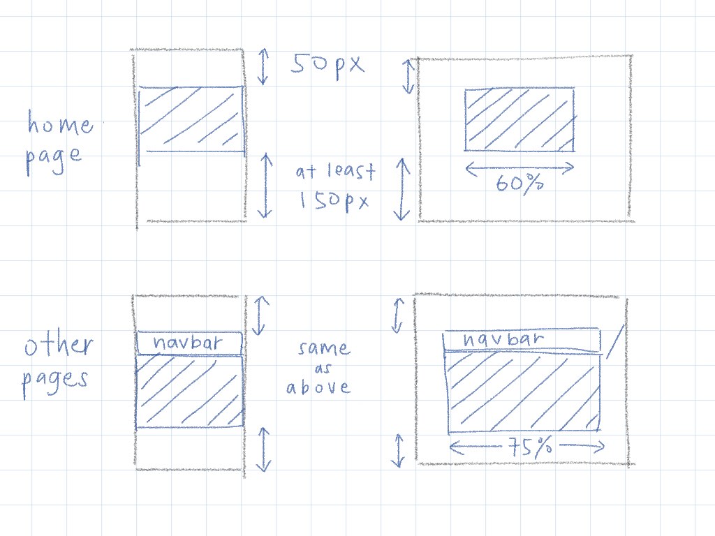 layout sketches