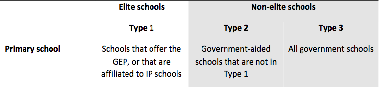 pri types