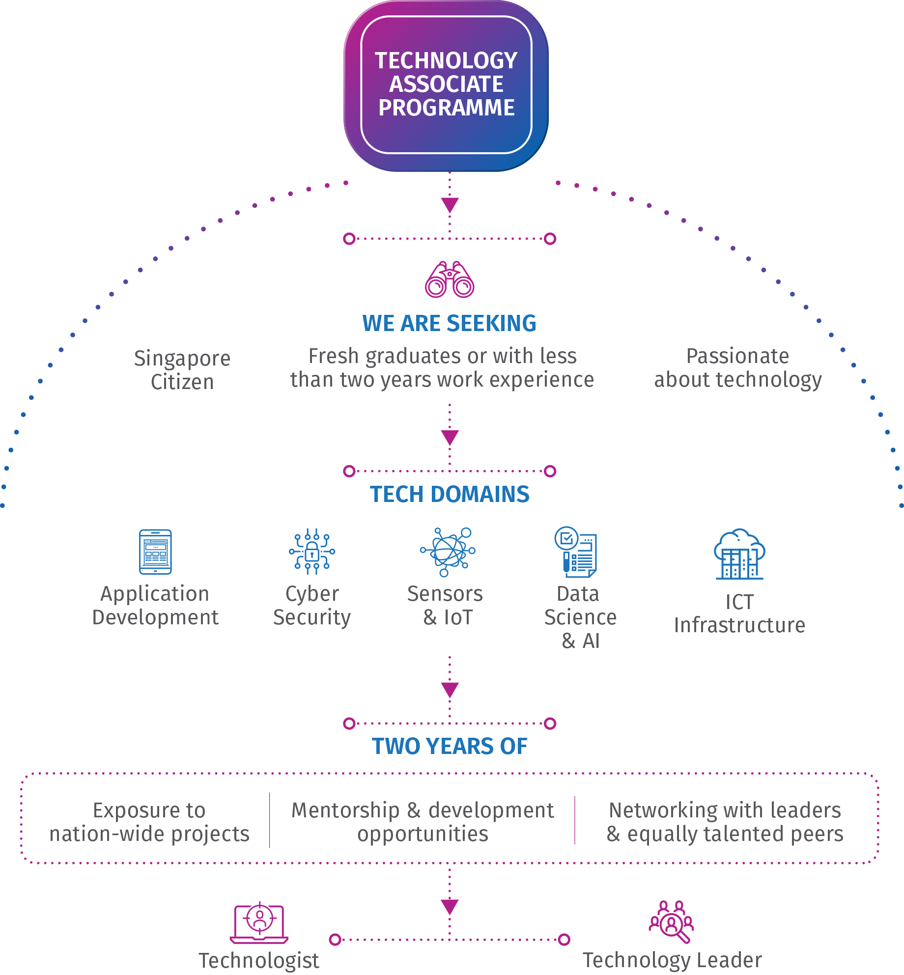 TAP infographic